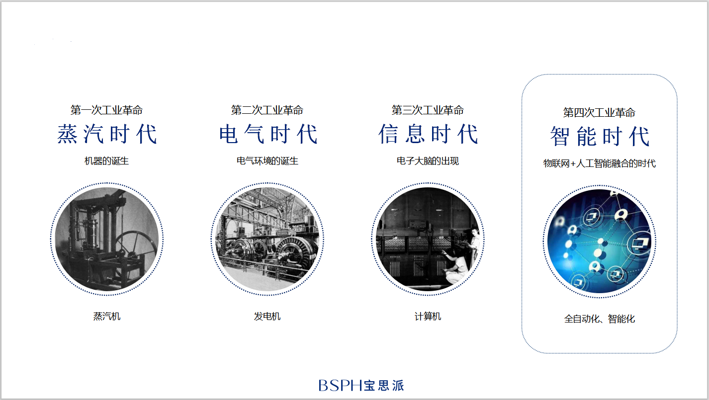 宝思派730线上财富招商会 宝思派730线上财富招商会